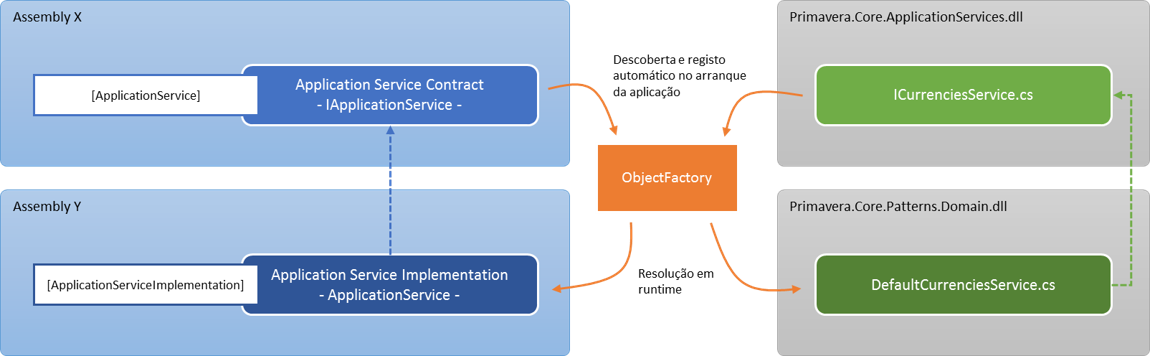 Framework Athena