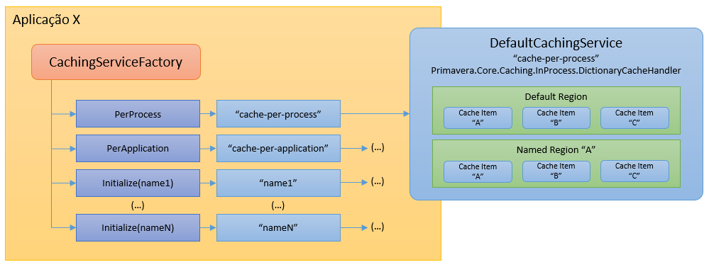 CoreLib Caching