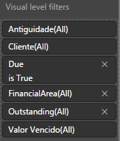 Exemplo de filtro ao nível do gráfico - Pendentes Vencidos