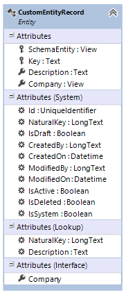 Database-CustomEntityRecords-Modelo