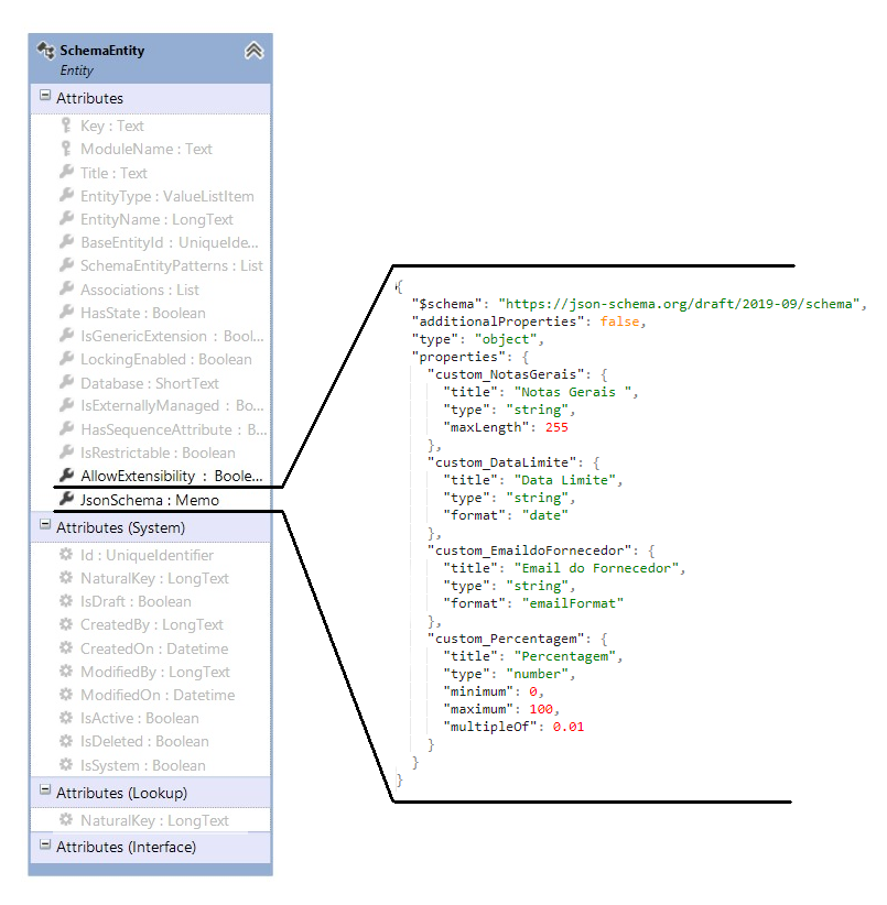 SchemaEntity-JsonSchema