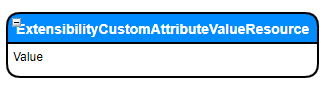 service-extensibility-custom-attribute-value-resource