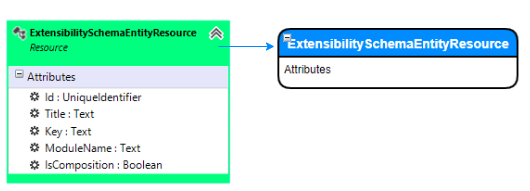 Service-ExtensibilitySchemaEntityResource