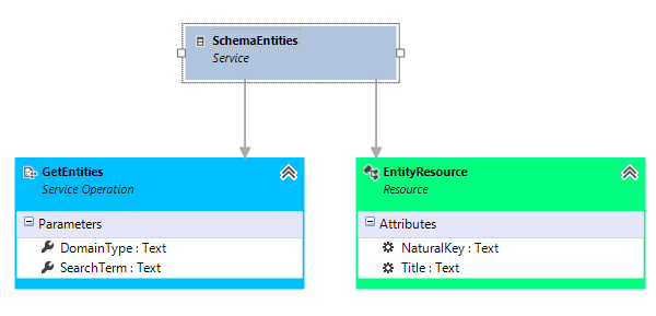 Service-Get-GetEntities