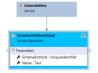 Service-Edit-CustomAttributesOrder