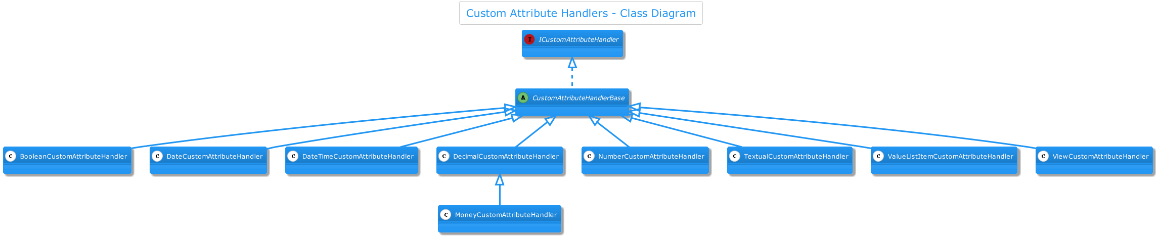 Custom attribute handlers