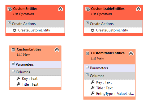 Presentation-CustomEntities
