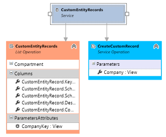 Service-CustomEntityRecord