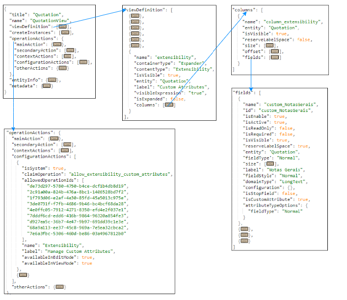 ViewDefinition-Structure2