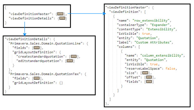 ViewDefinition-Structure2