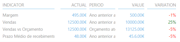 Componente Grelha