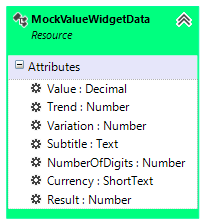 Resource Kpi