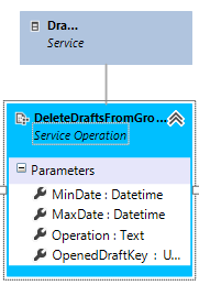 Service Operation DeleteDraftsFromGroup