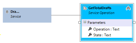 Service Operation GetTotalDrafts