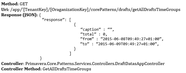 Servico GetAllDraftsTimeGroups WebApi