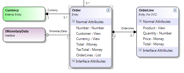 Com IMonetaryData