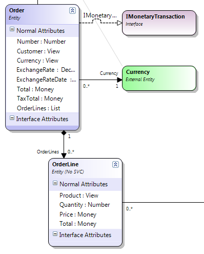 Com IMonetaryData