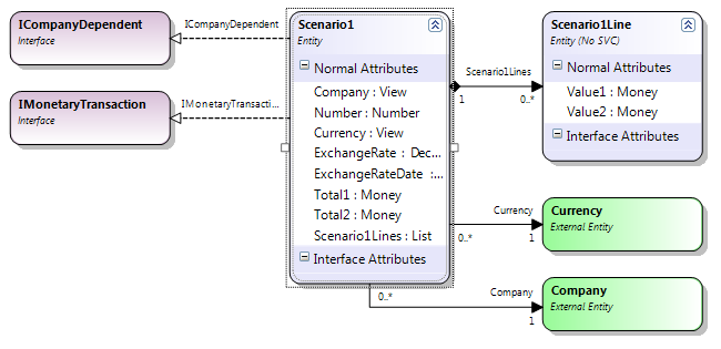 Com IMonetaryData
