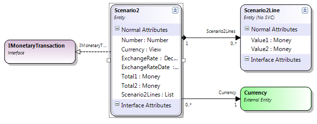 Com IMonetaryData