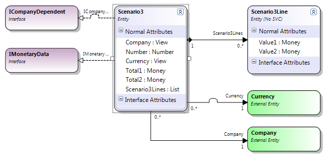 Com IMonetaryData