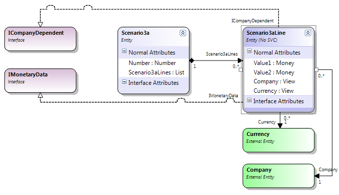 Com IMonetaryData