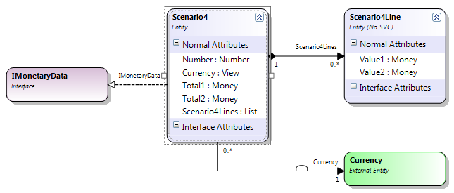 Com IMonetaryData