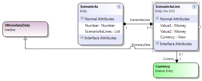 Com IMonetaryData