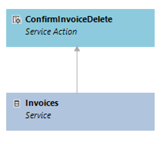 ServiceModel