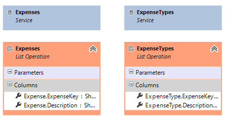 Modelo de Serviços - Serviços e List Operations gerados