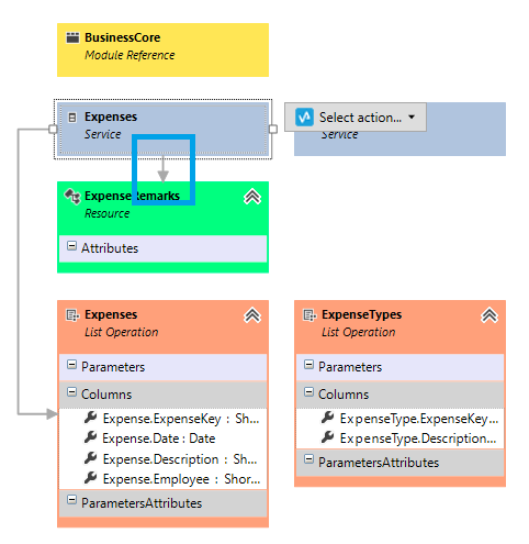 Custom Validations