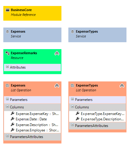 Custom Validations