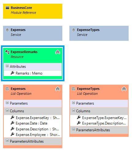 Custom Validations