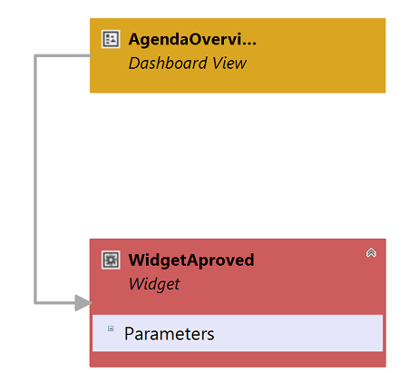 Widget -> Dashboard View