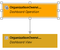 Associação Dashboard Operation a dashboard view
