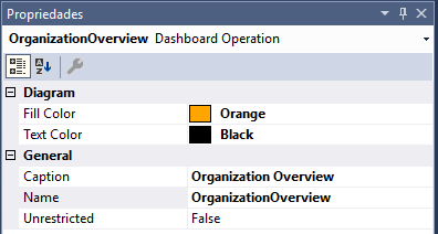 Operation Dashboard