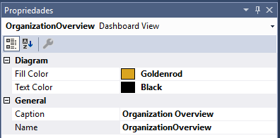 Dashboard View