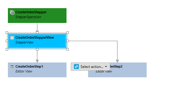 Service Views