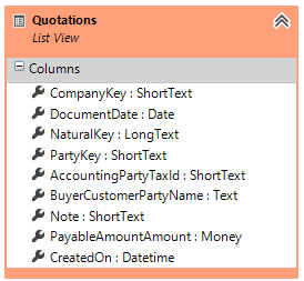 Presentation Model List View