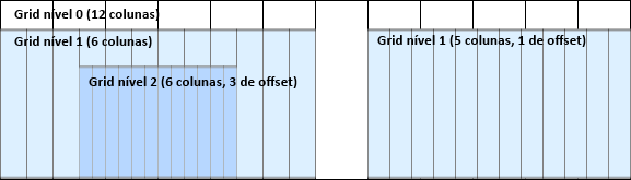 EditLayout