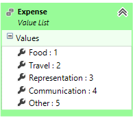 Modelo de Entidades - value list values