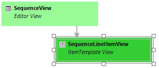 Item Template View