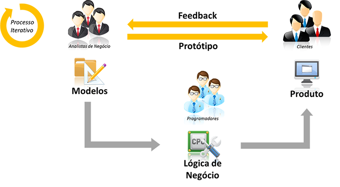 Prototipagem Interativa